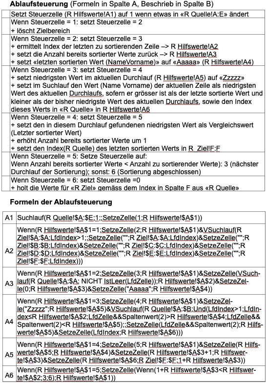 Mehrspaltige Tabelle mit Formeln sortieren